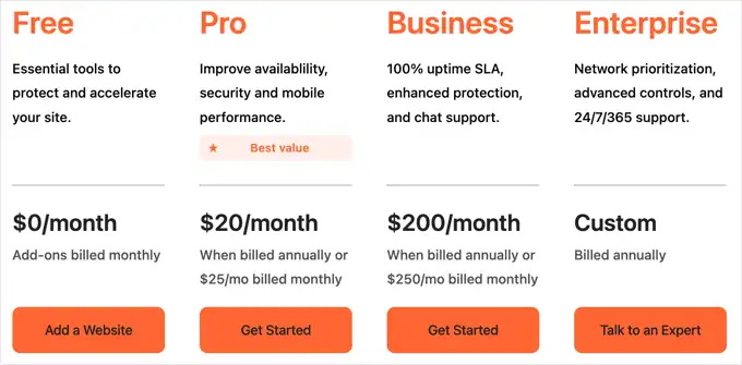 Configurare Cloudflare CDN Gratis su WordPress (Guida Passo Passo) 21 Configurare Cloudflare Cdn Gratis Su WordPress Guida Passo Passo