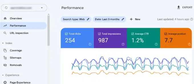 Guida Google Search Console: 21 Consigli per Aumentare Traffico (2025) 72 Guida Google Search Console 21 Consigli Per Aumentare Traffico 2025