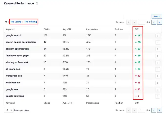 Guida Google Search Console: 21 Consigli per Aumentare Traffico (2025) 81 Guida Google Search Console 21 Consigli Per Aumentare Traffico 2025