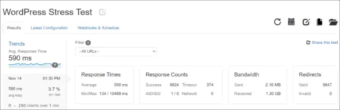 Stress Test WordPress: Come Testare la Tenuta del Tuo Sito (2025) 24 Stress Test WordPress Come Testare La Tenuta Del Tuo Sito 2025