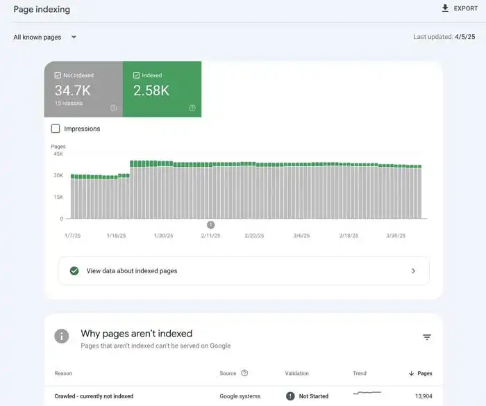 11 Principi SEO Fondamentali per Evitare Errori Comuni (Guida Pratica) 12 11 Principi Seo Fondamentali Per Evitare Errori Comuni Guida Pratica