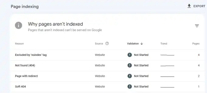 Checklist SEO Tecnica WordPress: 14 Passi Fondamentali per il Tuo Sito 28 Checklist Seo Tecnica WordPress 14 Passi Fondamentali Per Il Tuo Sito